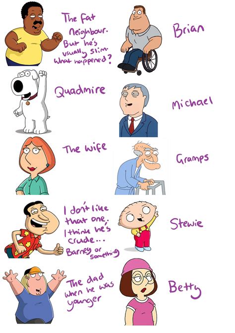 family guy characters all|family guy female characters names.